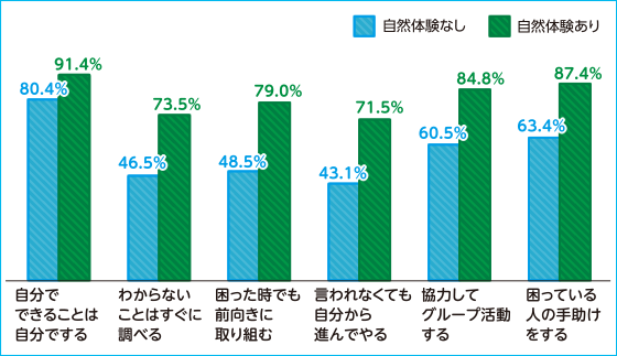 グラフ