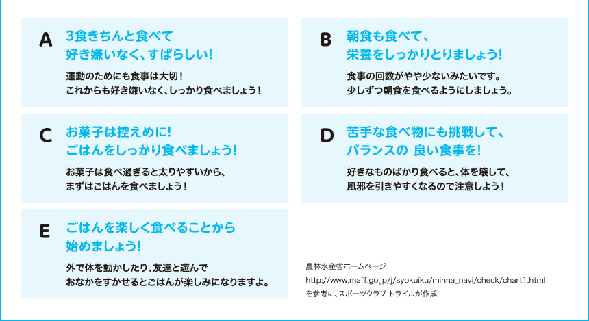 「食とからだ」チェックシート