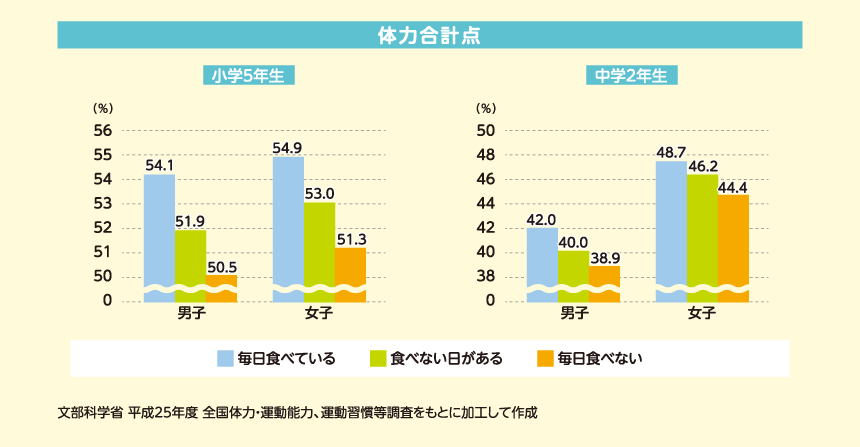 体力合計点