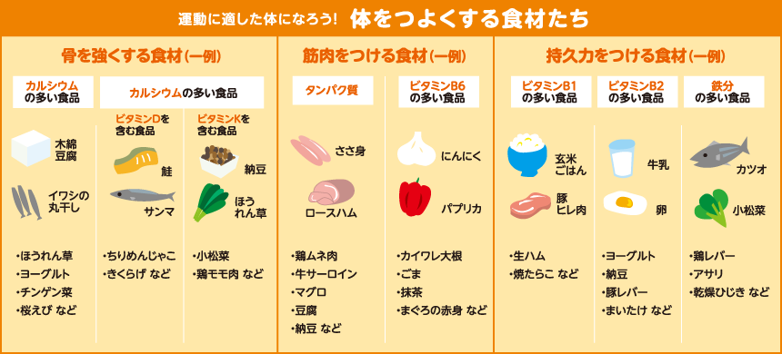 体をつよくする食材たち