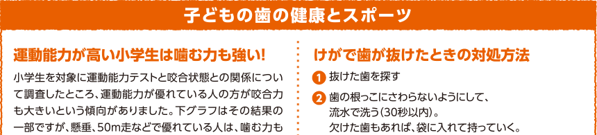 子どもの歯の健康とスポーツ