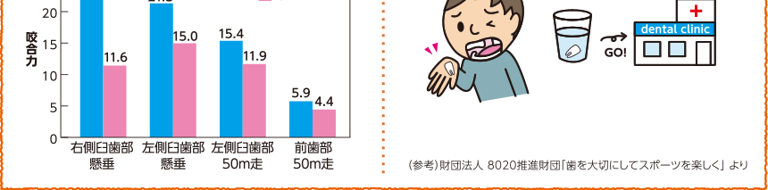 けがで歯が抜けたときの対処方法